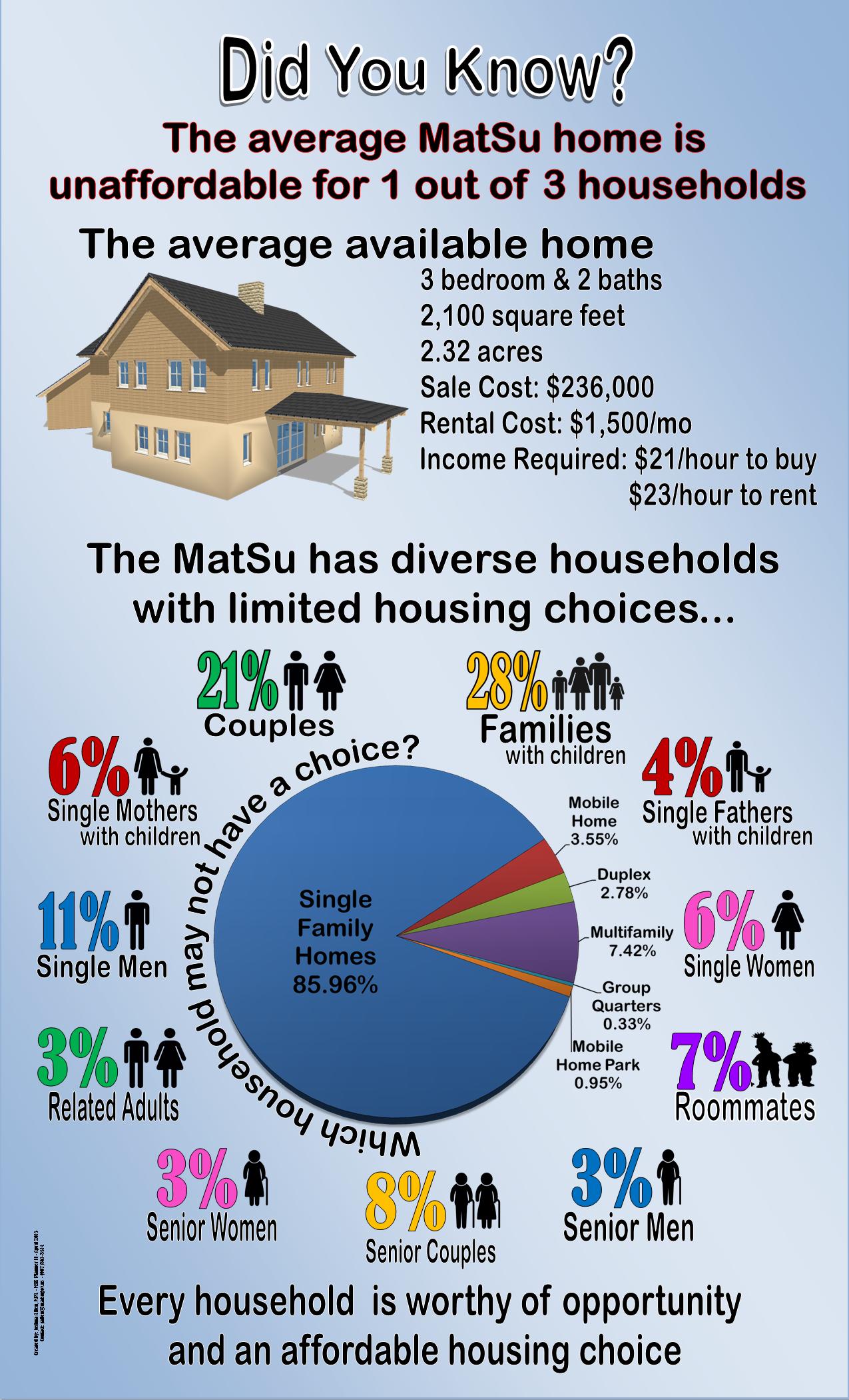 Infographic1 edit